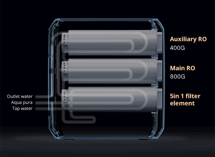 Viomi water filter for home